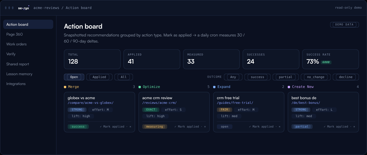 One decision per money URL, grouped by action type, then measured after it ships.